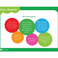 TTS Diverse Significant Individuals Activity Cards KS1 Best