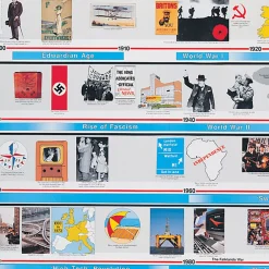 TTS 20th Century Timeline 4m Hot
