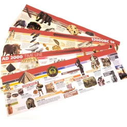 TTS 12,000BC to 2000AD Timeline 4m Best
